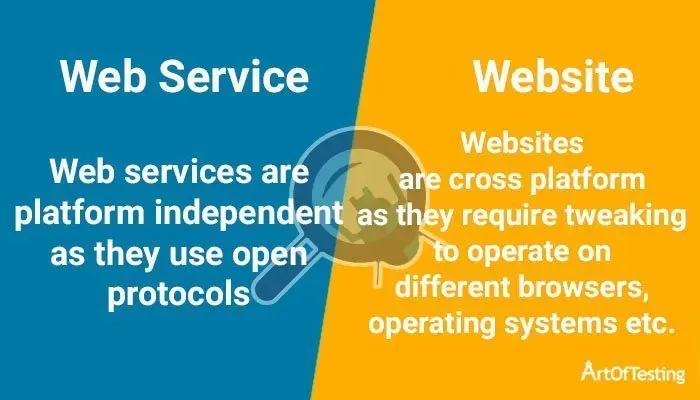 Nemlig Jeg vasker mit tøj Markér Difference b/w Web Service and Web Application - Web service vs Website