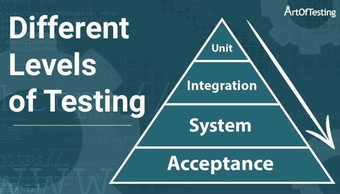 Levels Of Testing Unit Integration System And Acceptance Testing
