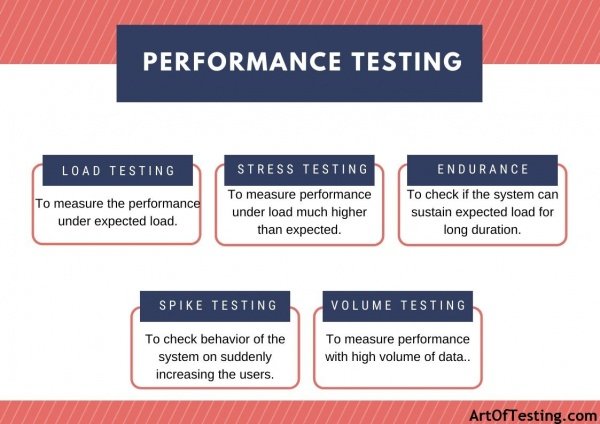 case study performance tests