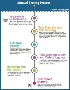 What is Manual Testing? A Beginner's Guide - ArtOfTesting
