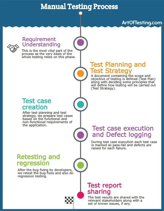 case study examples manual testing