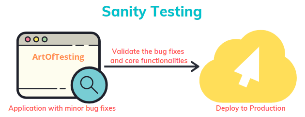 Sanity testing