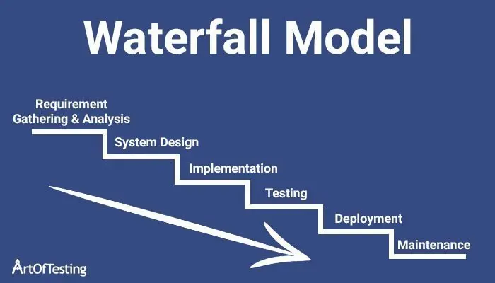 waterfall model