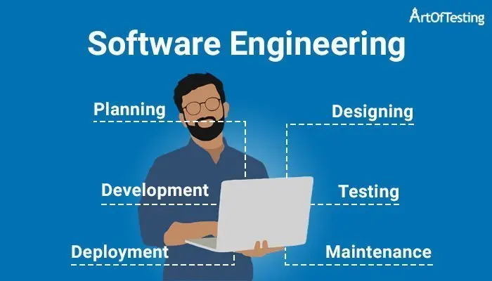 What Is Software Engineering Definition Need Attributes   Software Engineering Featured 