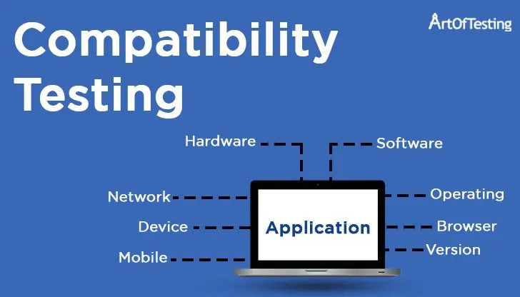 Compatibility Testing Definition Types Process Tools   Compatibility 