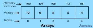 Java Basics | Core Concepts of Java Programming Simplified