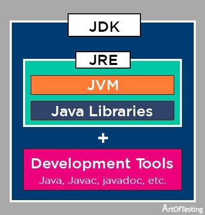 JDK - Core Java interview questions