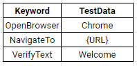 keyword driven framework