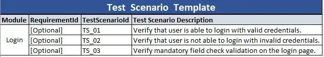 Test Scenario | Definition, Template & Examples - ArtOfTesting