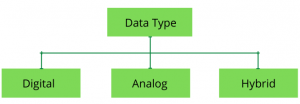 Types of Computers | Explained with Examples