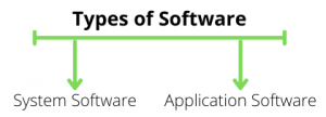 Types of Software Explained | ArtOfTesting