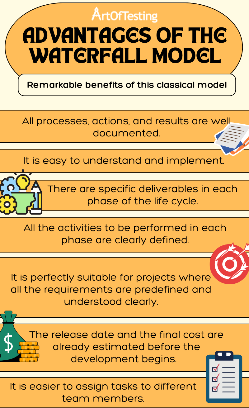 What is Waterfall Model in SDLC? [Phases, Pros, & Cons]
