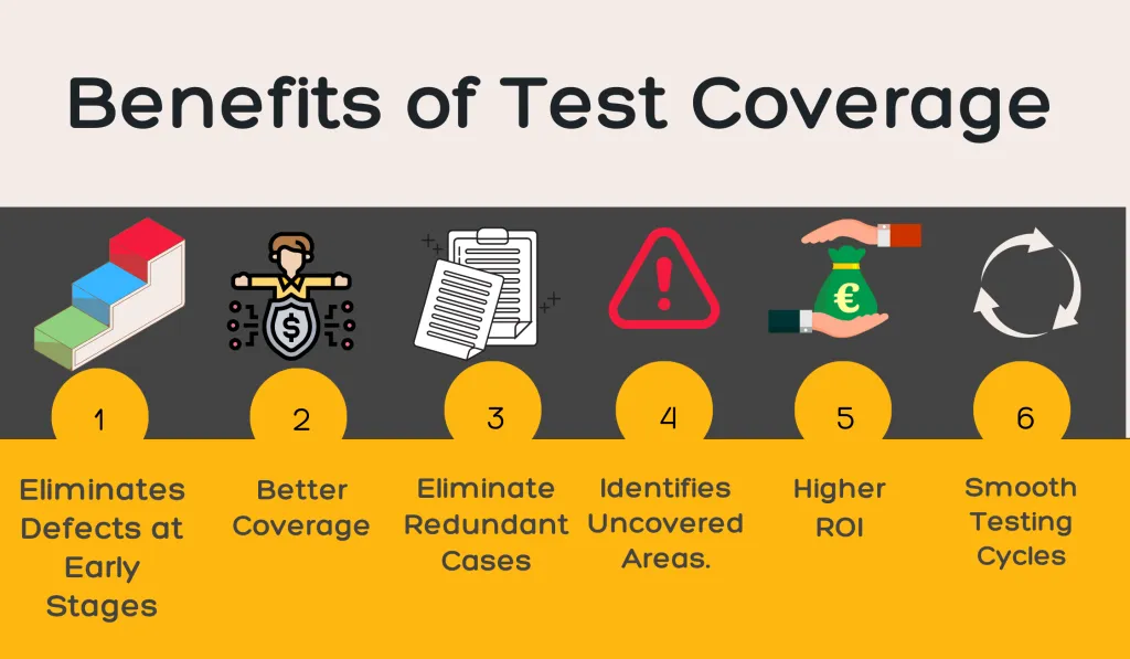 benefits of test coverage