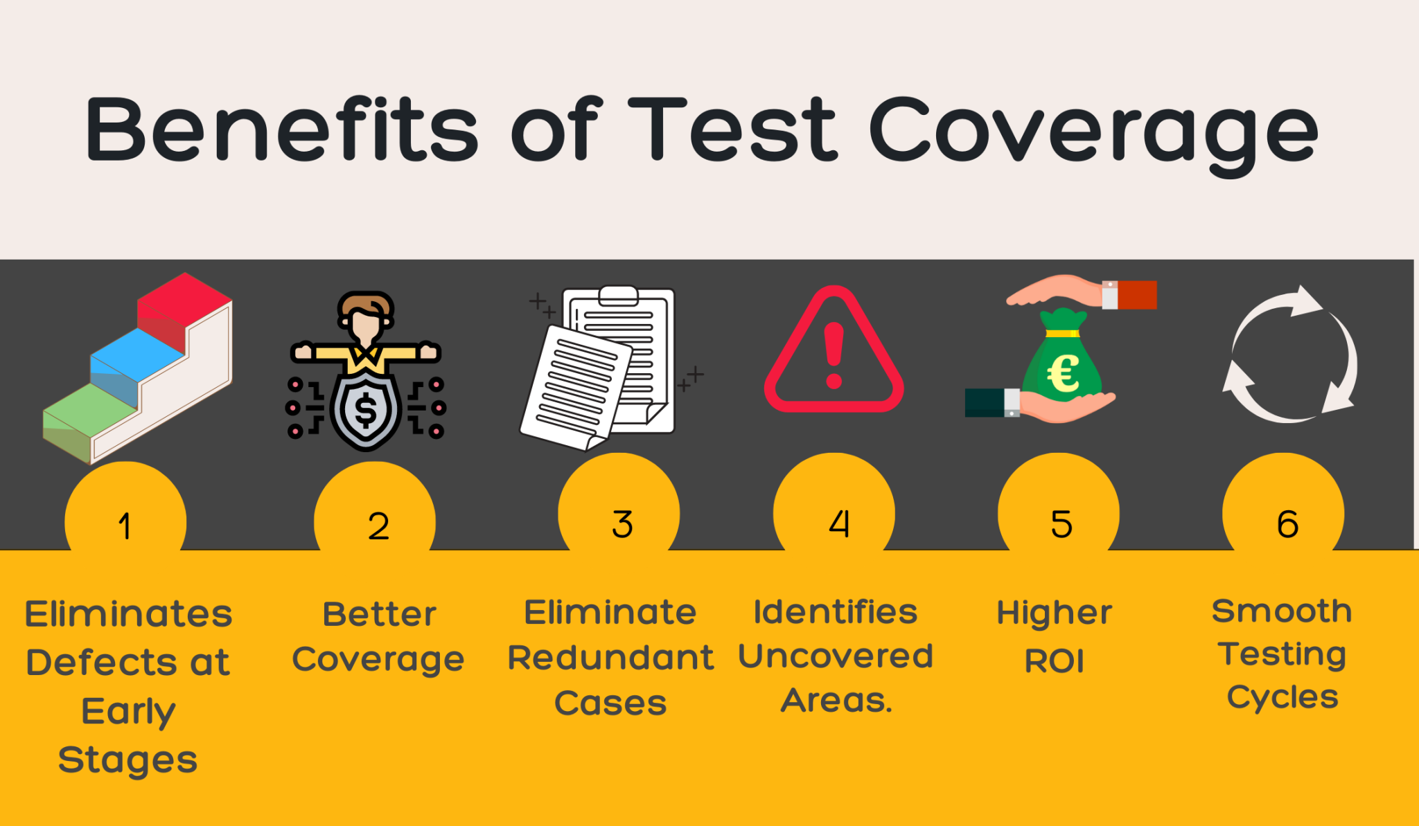 Coverage testing